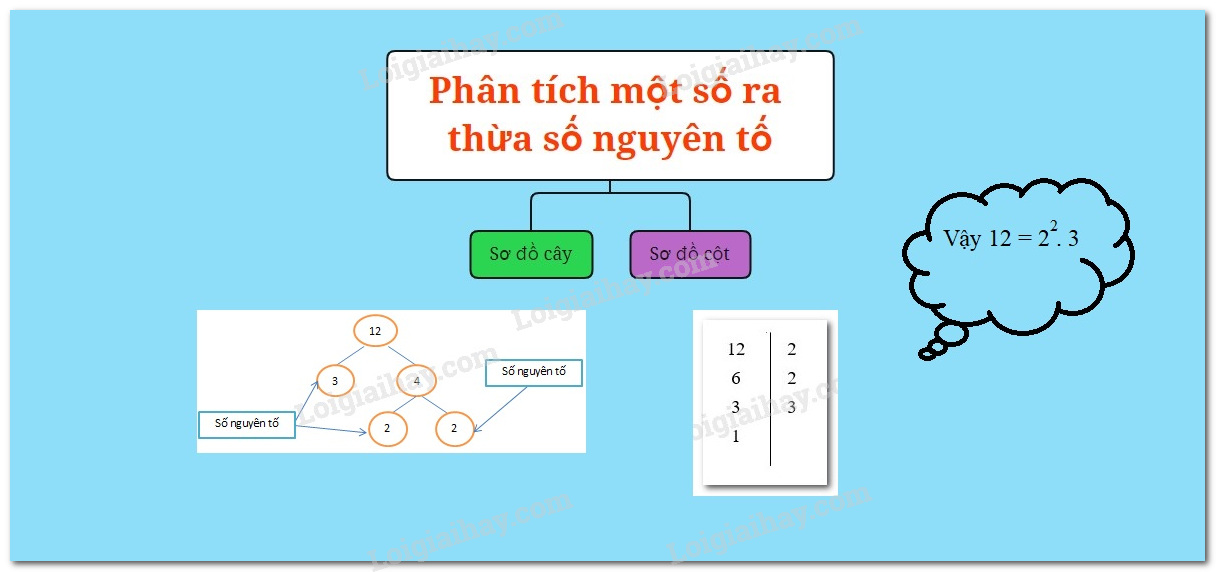 Cách đổi số tự nhiên ra số mũ Gallery 1