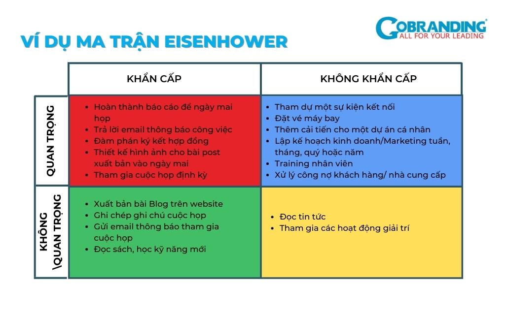 Ví dụ về quản lý thời gian của bạn thân Gallery 1