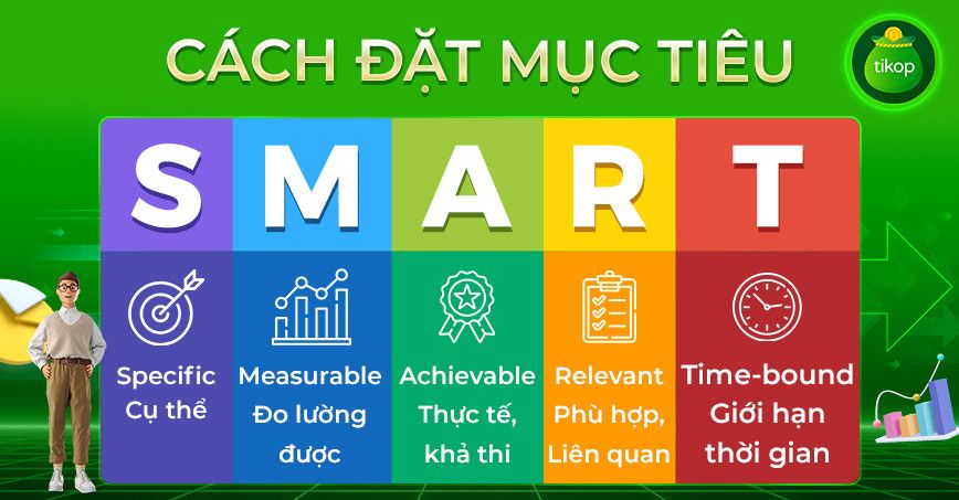 Cách Đặt Mục Tiêu Cho Bản Thân Hiệu Quả Gallery 1
