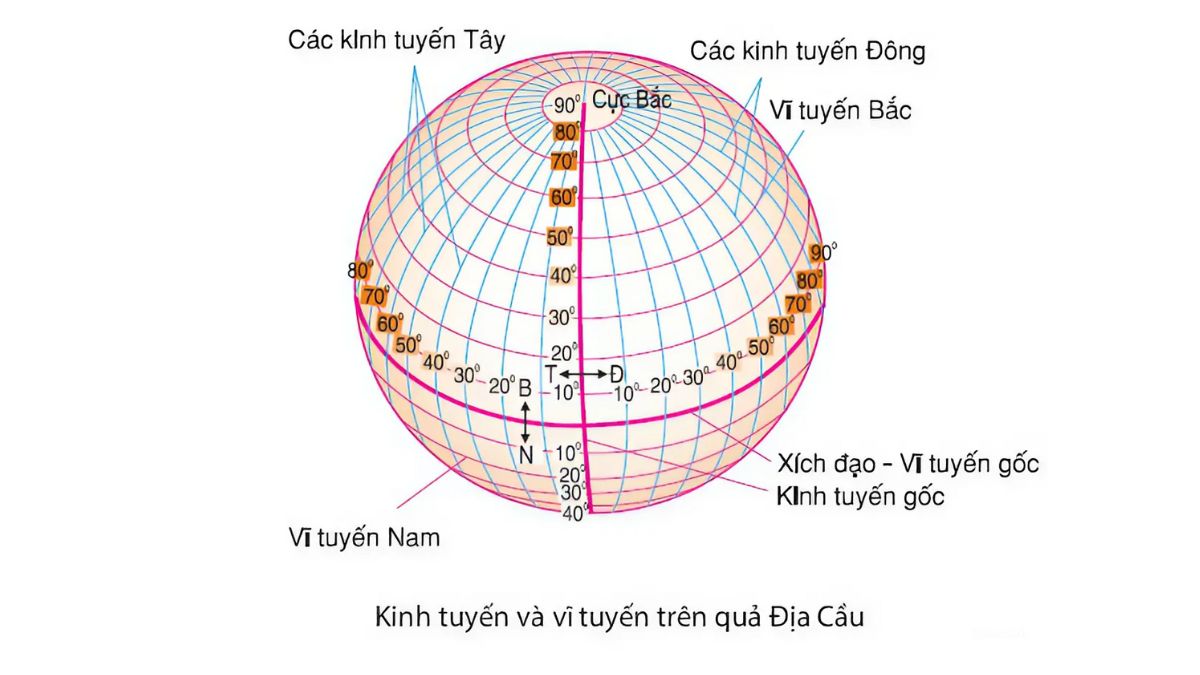 Có Mấy Phương Pháp Xác Định Tọa Độ Mục Tiêu? Gallery 2