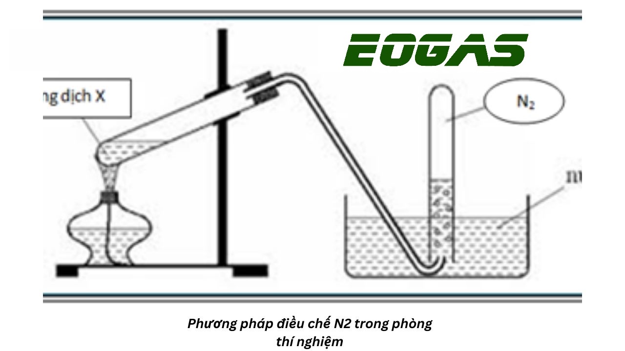 NH4Cl ra N2: Phản ứng và Điều kiện Gallery 1