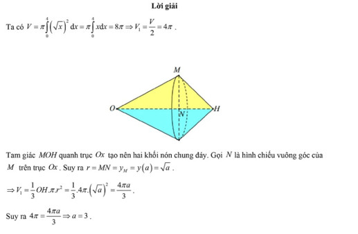 Thể tích khối tròn xoay Gallery 1