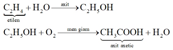 Phương trình điều chế axit axetic Gallery 2
