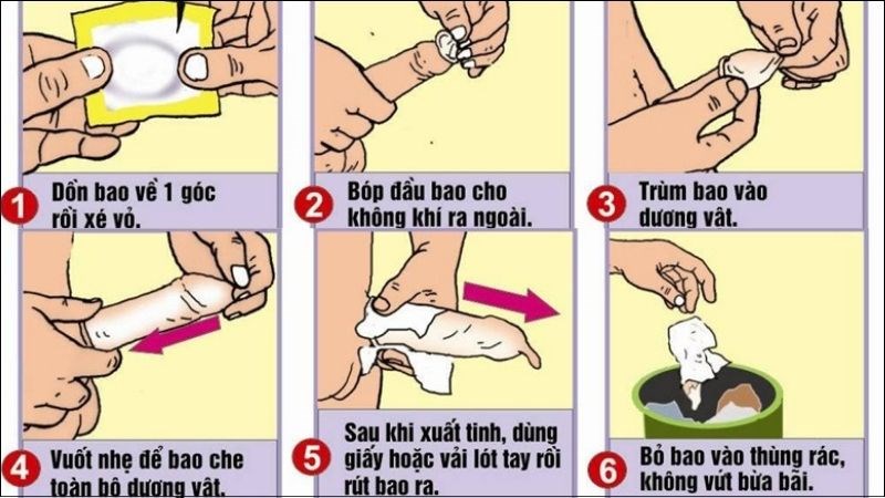 Quan Hệ Tuột Bao Có Thai Không? Gallery 2