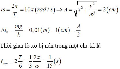 Công thức tính chiều dài tự nhiên của lò xo Gallery 1