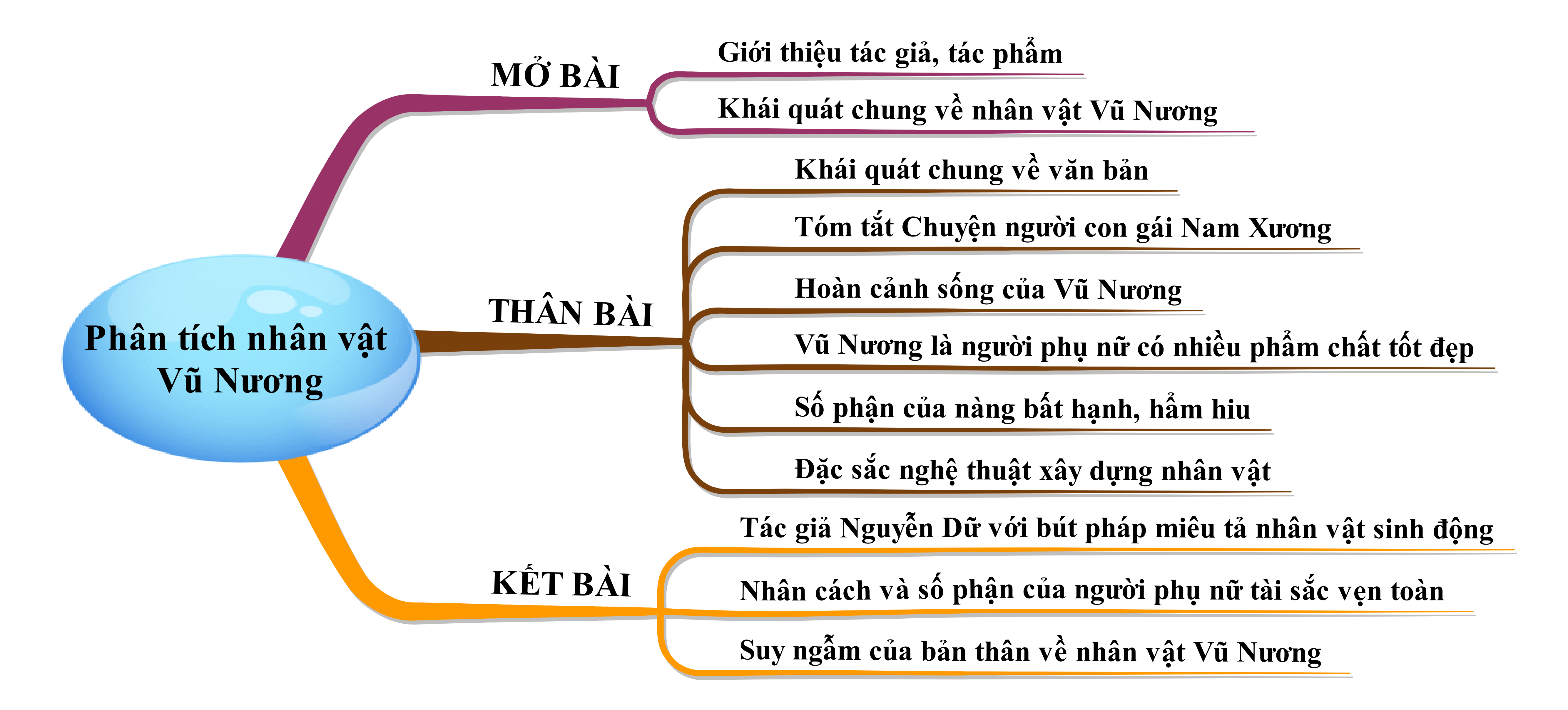 Nghệ thuật xây dựng nhân vật Vũ Nương Gallery 2