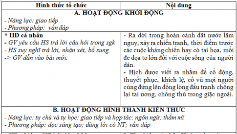 Phương Thức Biểu Đạt Chính Bài Hịch Tướng Sĩ Gallery 2