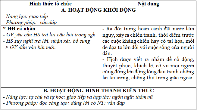 Phương Thức Biểu Đạt Chính của Chiếu Dời Đô Gallery 2