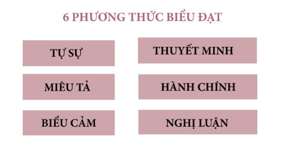 Lí Thuyết Văn 9: Tổng hợp kiến thức trọng tâm Gallery 2