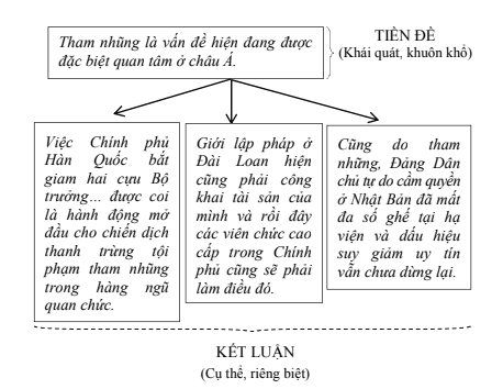 Phương Thức Lập Luận Là Gì? Gallery 2