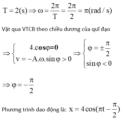 Phương trình dao động của vật