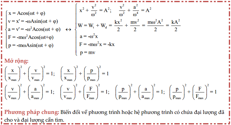 Phương Trình Độc Lập Thời Gian