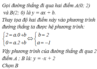 Đường Thẳng Đi Qua 2 Điểm Gallery 1