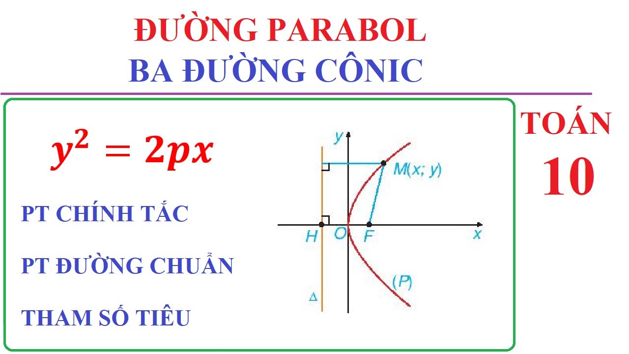 Phương trình Parabol Lớp 10 Gallery 2