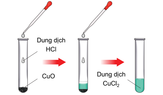 Phản ứng giữa Đồng(II) oxit (Copper Oxide) và Axit Clohydric (HCl) Gallery 1