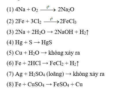 Phản ứng Cu + HCl + O2 Gallery 2
