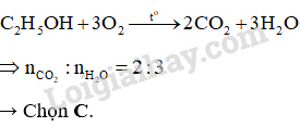 Phản ứng đốt cháy Ethanol: Phương trình, sản phẩm và ứng dụng Gallery 1