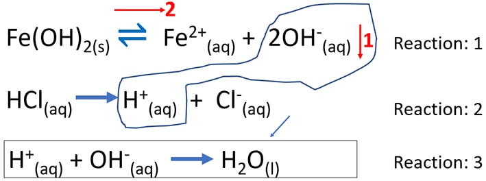 Phản ứng Fe(OH)2 + HCl Gallery 1