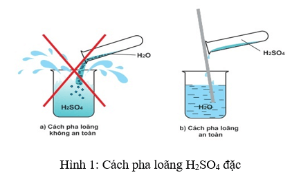 Phản ứng giữa Kali Hydroxit (KOH) và Axit Sunfuric (H₂SO₄) Gallery 1