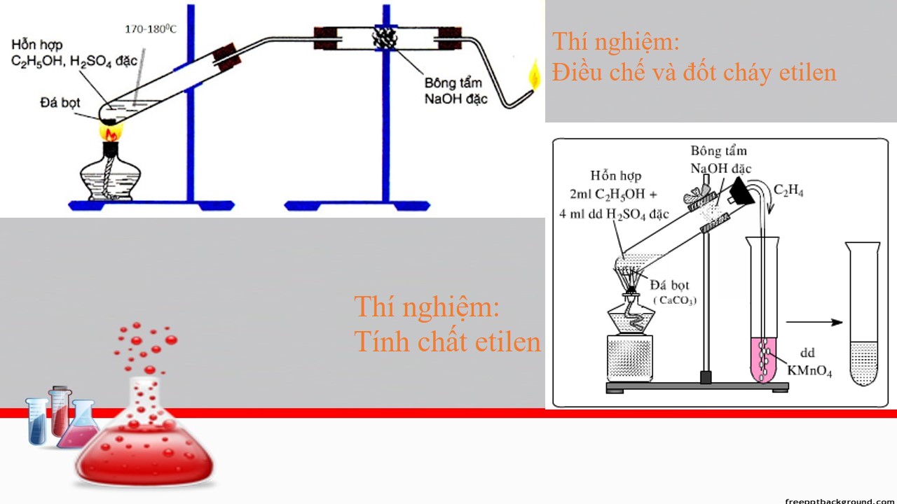 Trong phòng thí nghiệm axetilen được điều chế bằng cách nào? Gallery 1