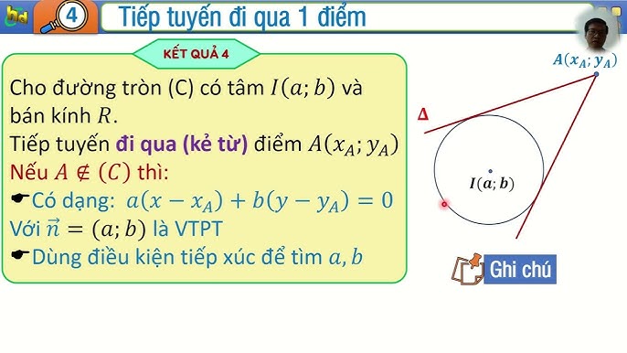 Phương trình tiếp tuyến của đường tròn Gallery 2