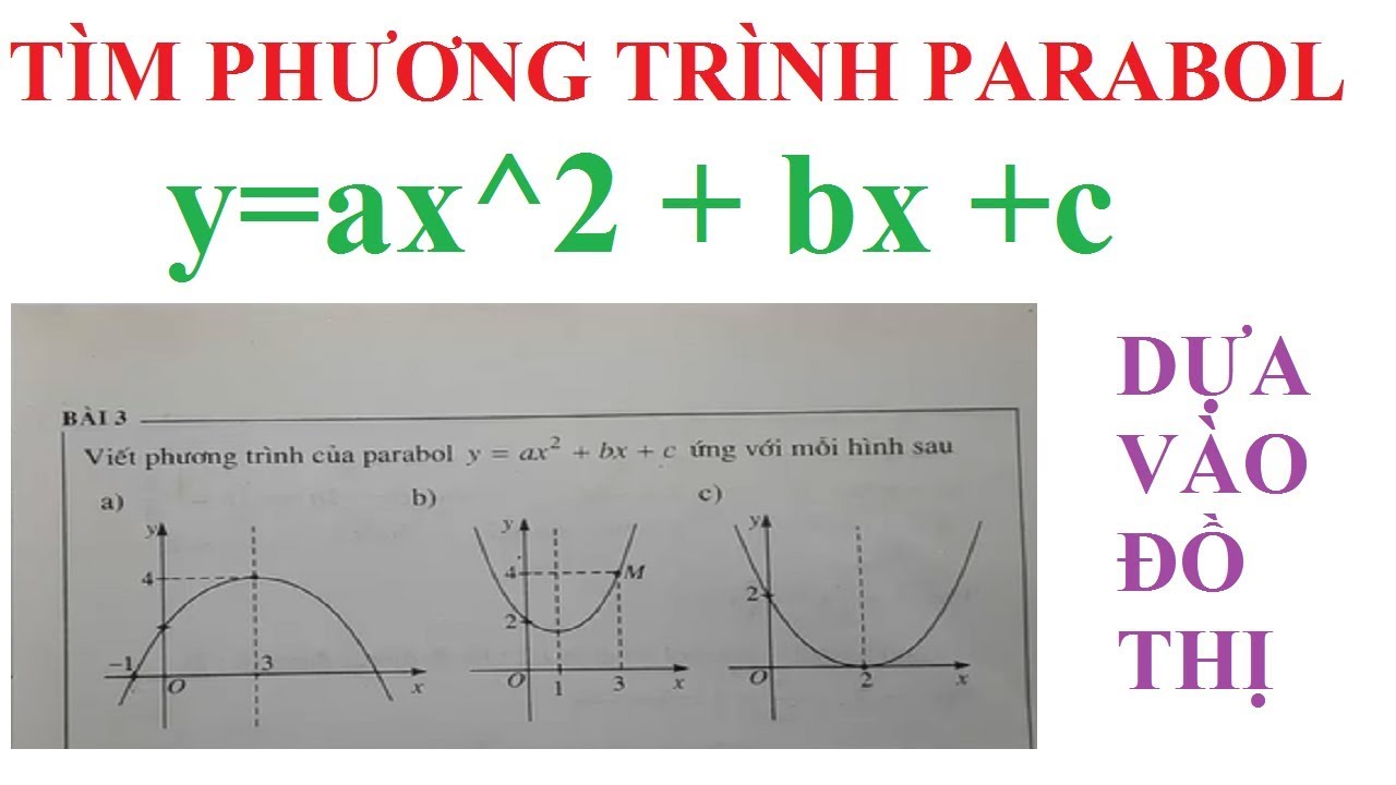 Phương trình của Parabol Gallery 2