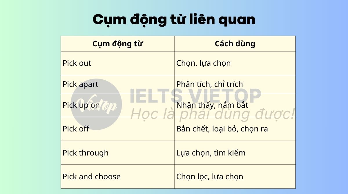 Pick on là gì?