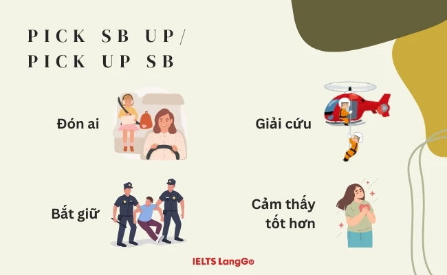 Pick sb up là gì?