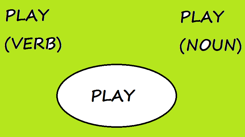 Play On Là Gì?