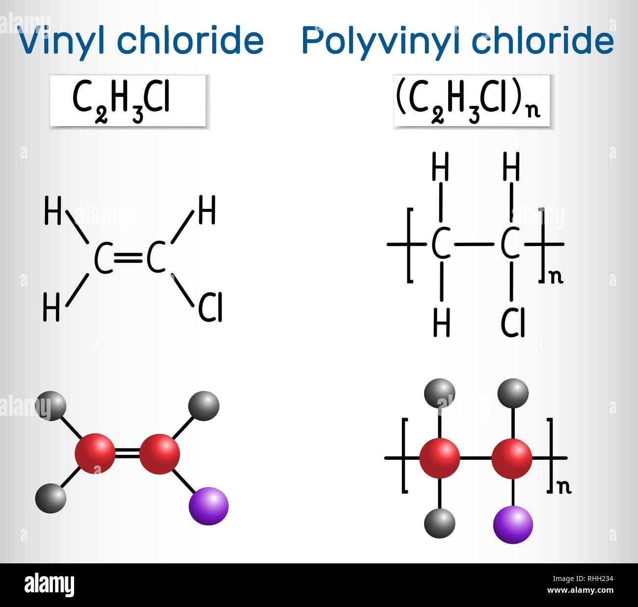 Công thức hóa học của Poly Vinyl Chloride