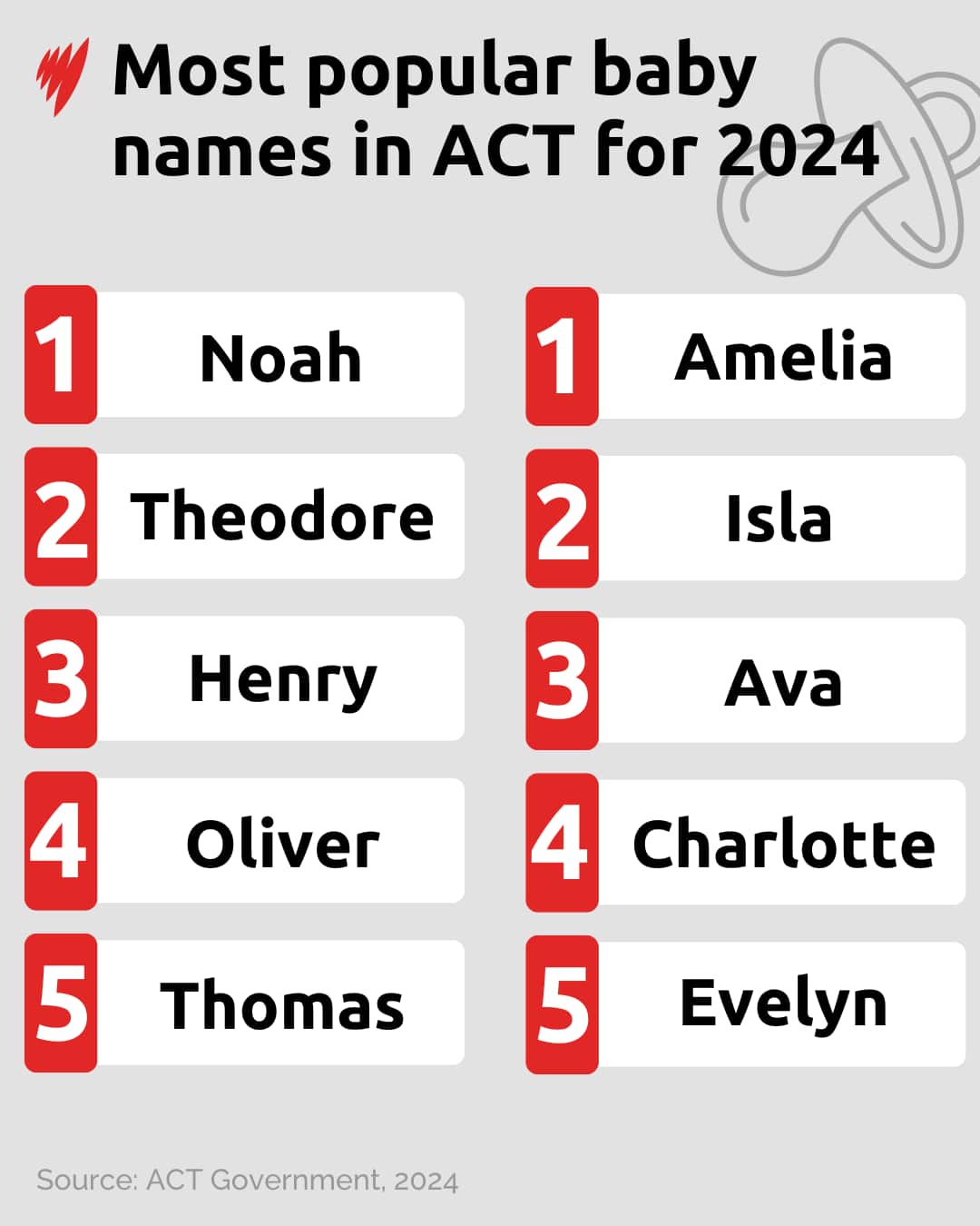 Australia Names in English Gallery 1