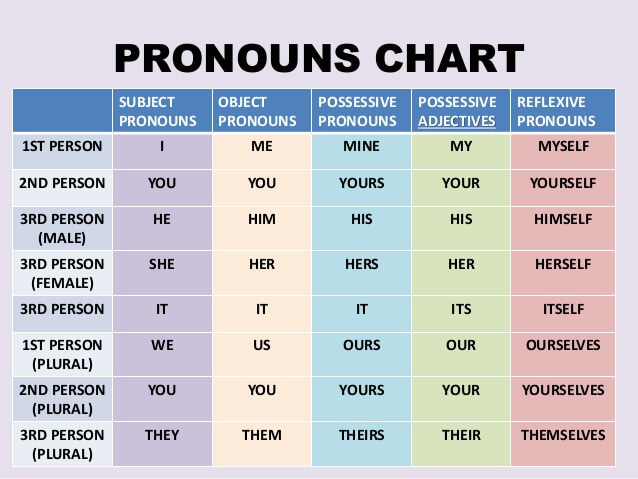 Types of English Words Gallery 2