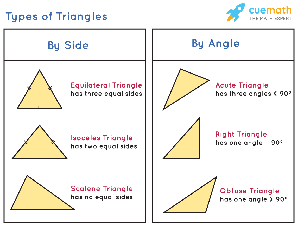 Triangle in English Gallery 2
