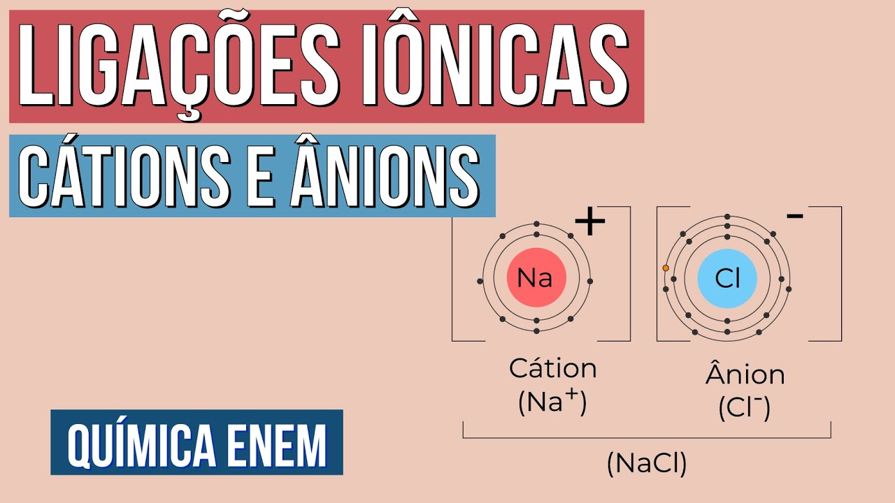 O que são cátions? Gallery 2