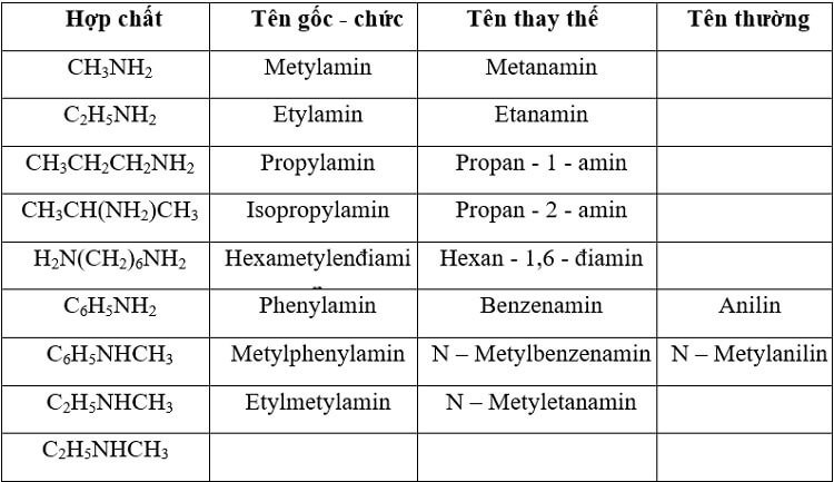 Propylamin ở trạng thái gì?