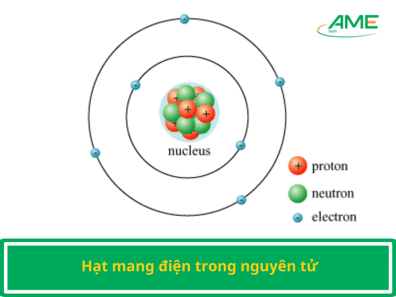 Hạt Mang Điện Là Gì? Gallery 1