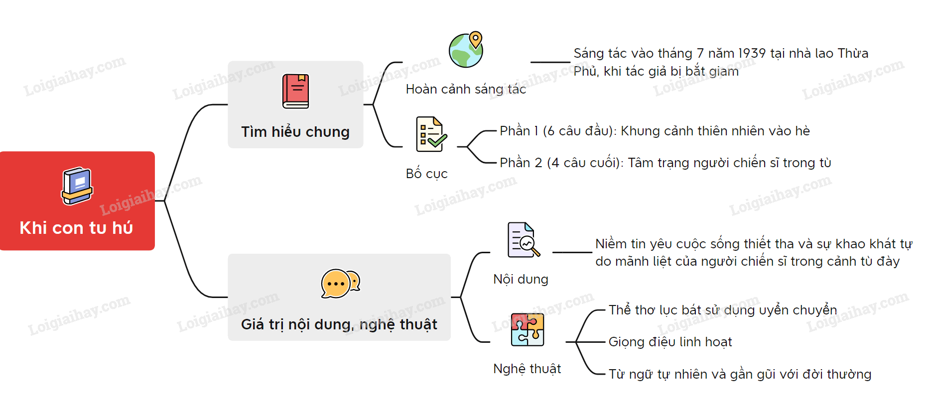 Phân tích Phương Thức Biểu Đạt trong Bài Thơ "Khi Con Tu Hú" Gallery 2