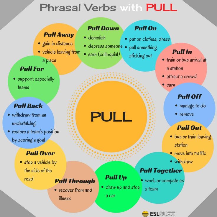 Pull Down Phrasal Verb Meaning