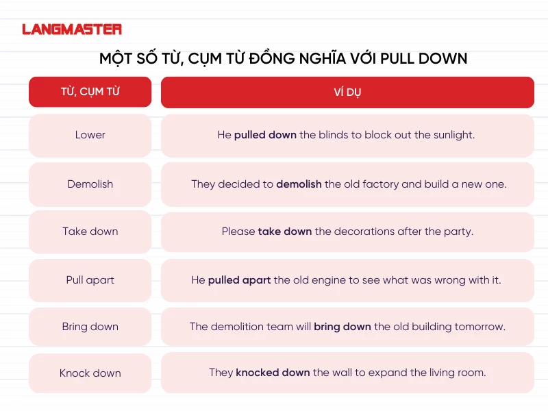 Pull Down Nghĩa Là Gì? Gallery 2