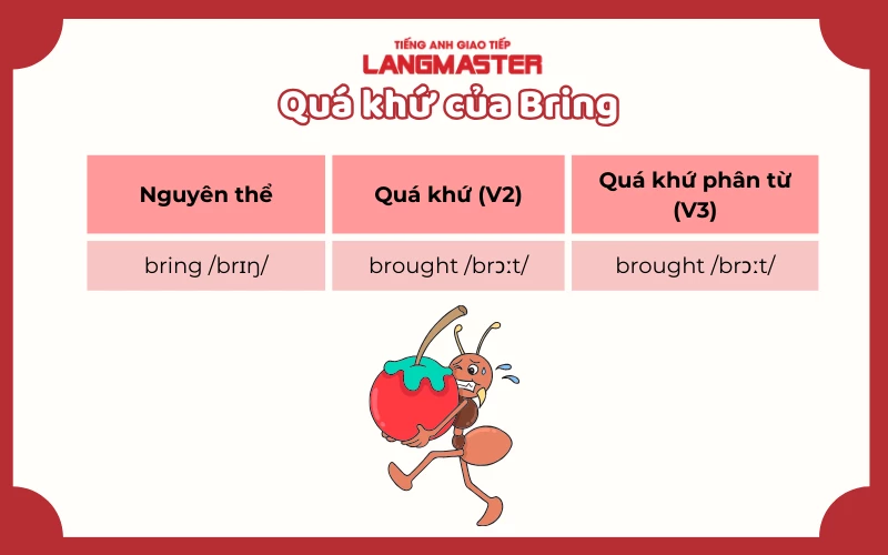 Qua Khu Của Bring