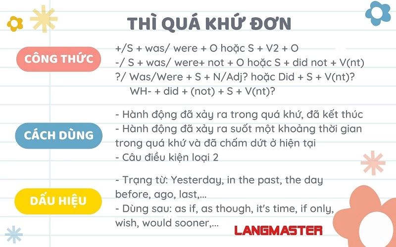 Hiện Tại Đơn và Quá Khứ Đơn trong Tiếng Anh Gallery 2