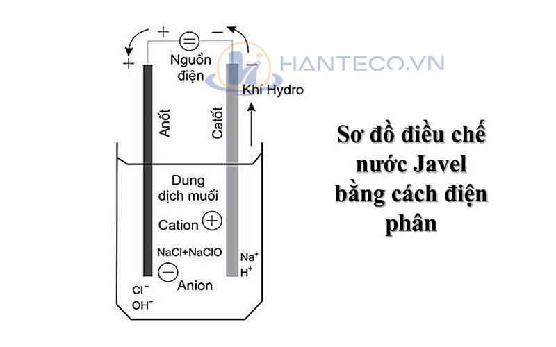 Điều Chế Nước Gia Ven Gallery 1