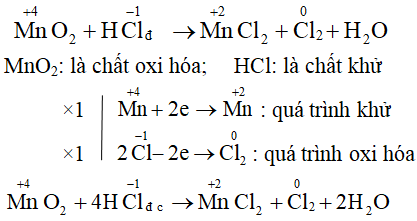 Phản ứng oxi hóa khử là gì? Gallery 1