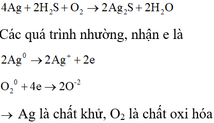 Đốt Ag2S trong không khí Gallery 1