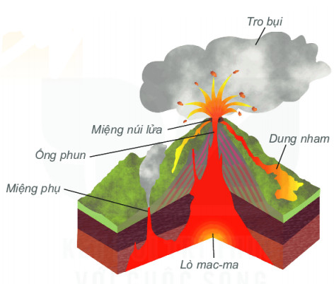 Hiện tượng núi lửa Gallery 2