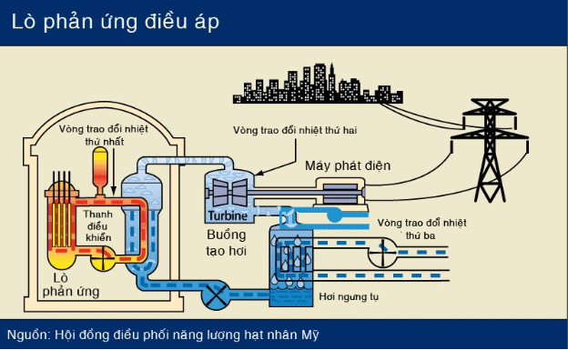 Điện hạt nhân là gì? Gallery 1