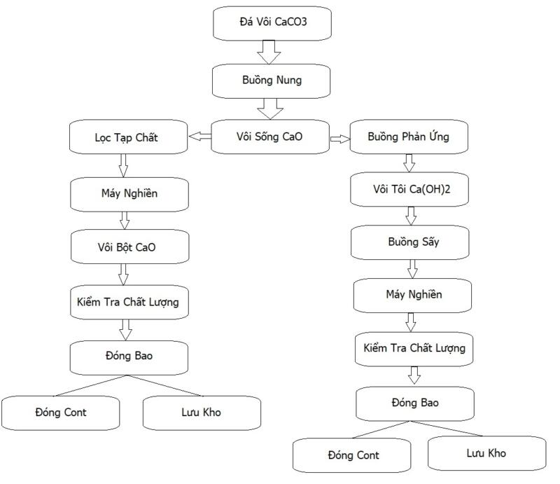Công thức của vôi tôi Gallery 1