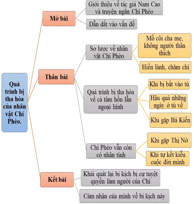 Hoàn cảnh ra đời Chí Phèo: Nguyên nhân và bối cảnh lịch sử Gallery 2