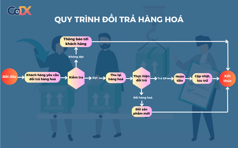Lần thứ 2 tràng vừa trả hàng xong Gallery 1
