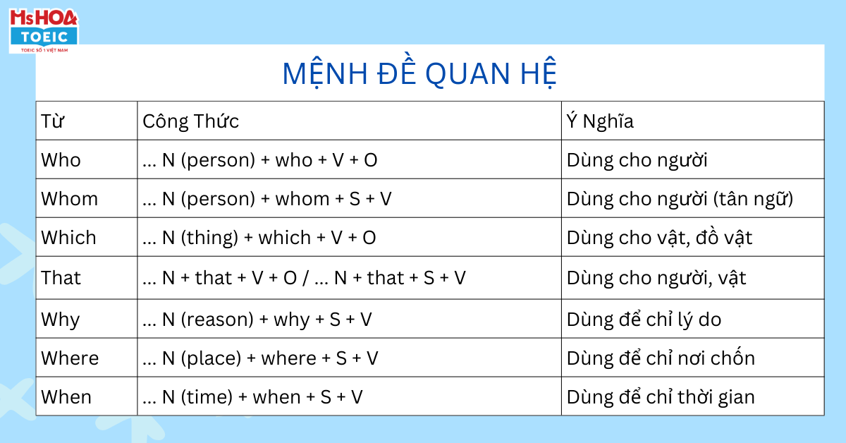 Những Kiểu Quan Hệ Chủ Yếu Trong Ngôn Ngữ Gallery 2